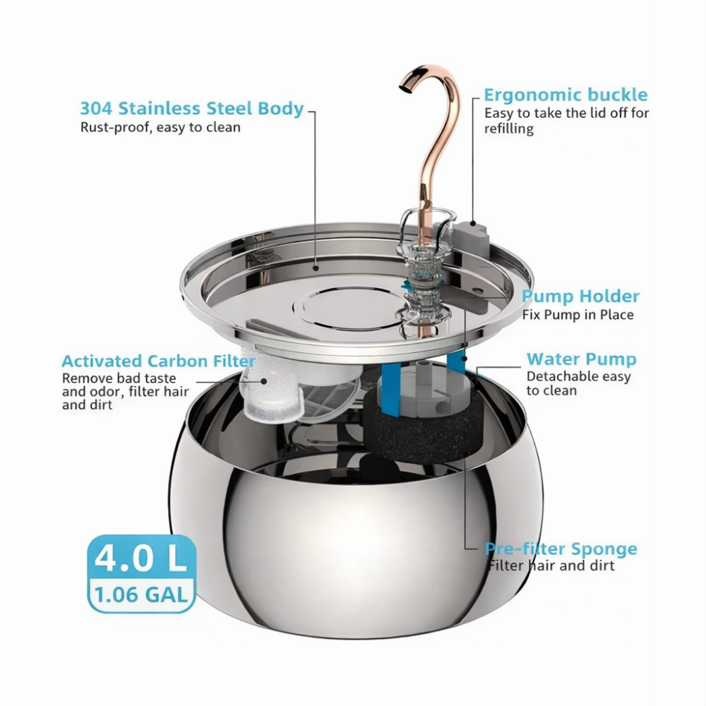 FreshLoop Pet Fountain