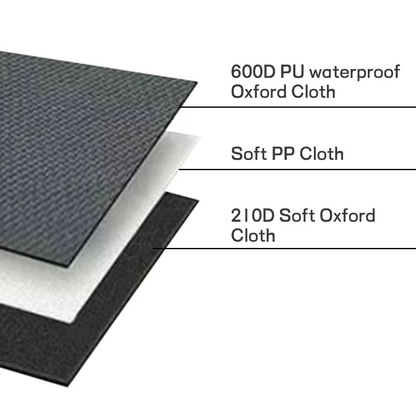 PawRide Secure Seat Basket